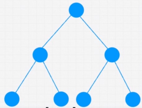 Binary Tree