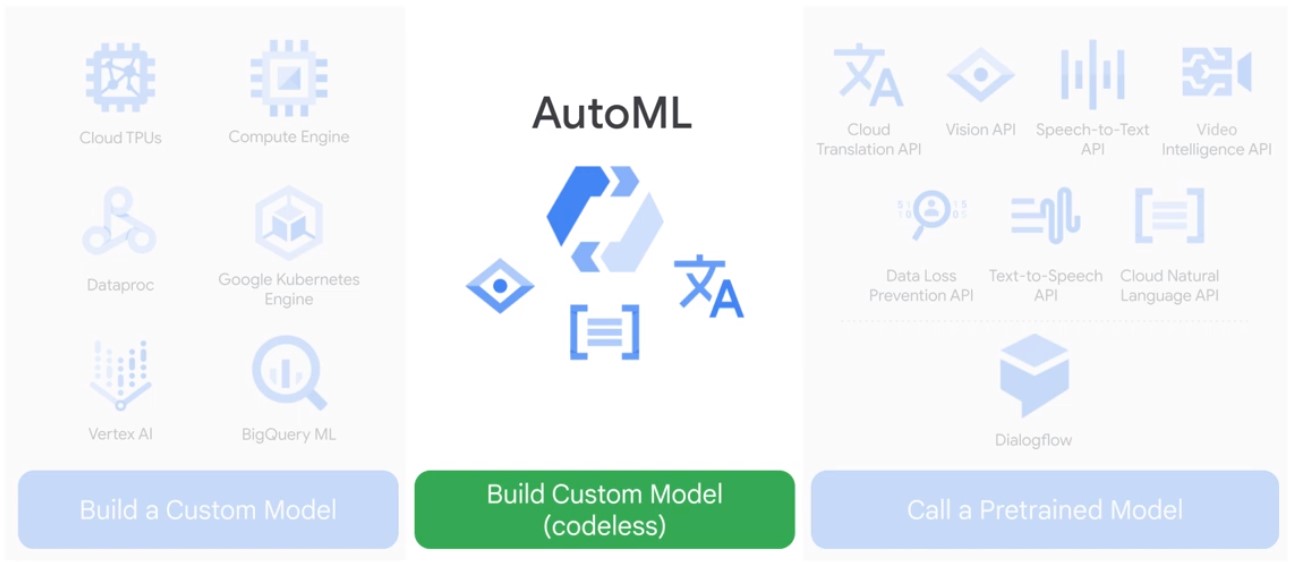 ML Models