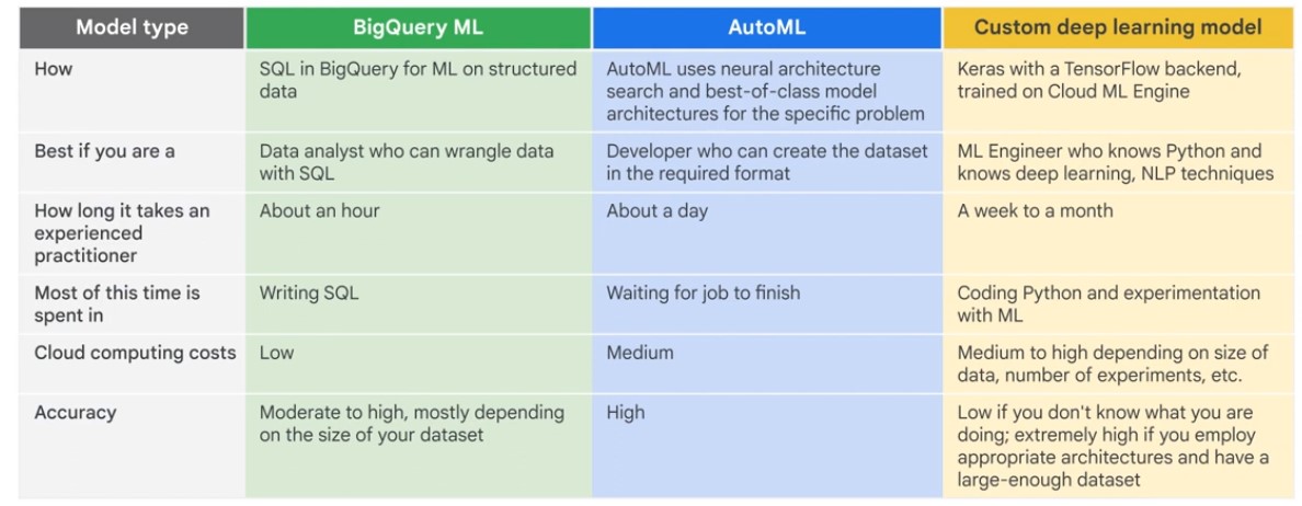 Which Ml Tools