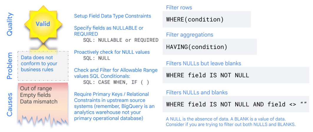 Filter invalid data