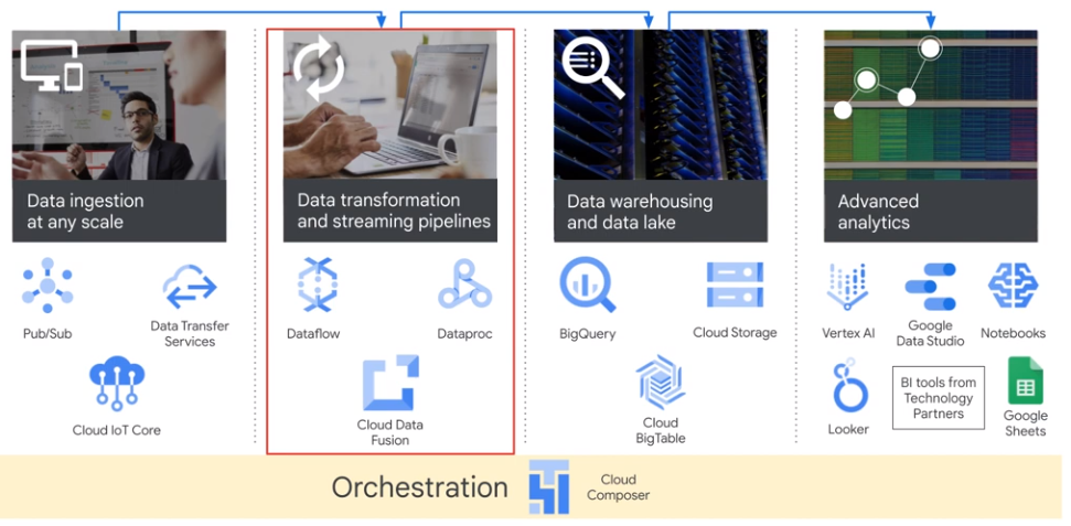 ETL Tools