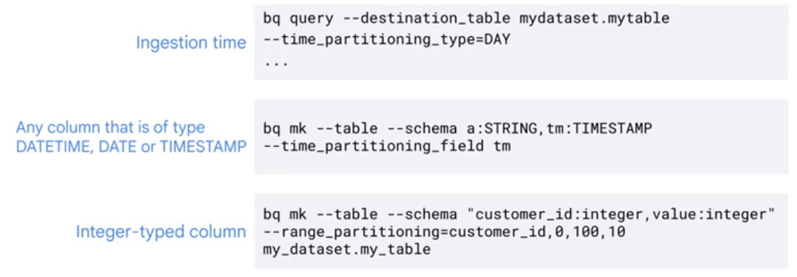 Create Partitioning Time