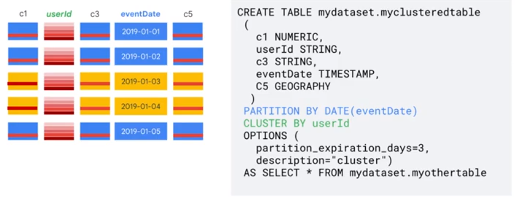 Create Cluster