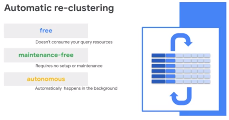 Automatic Reclustering