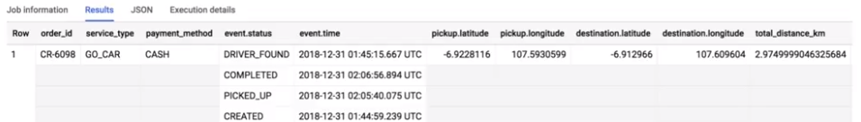 Big Query Components