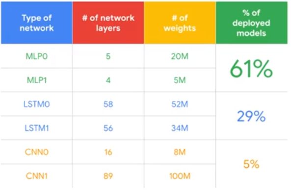 Distribution ML Models