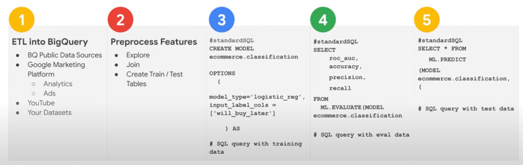 Types ML Models