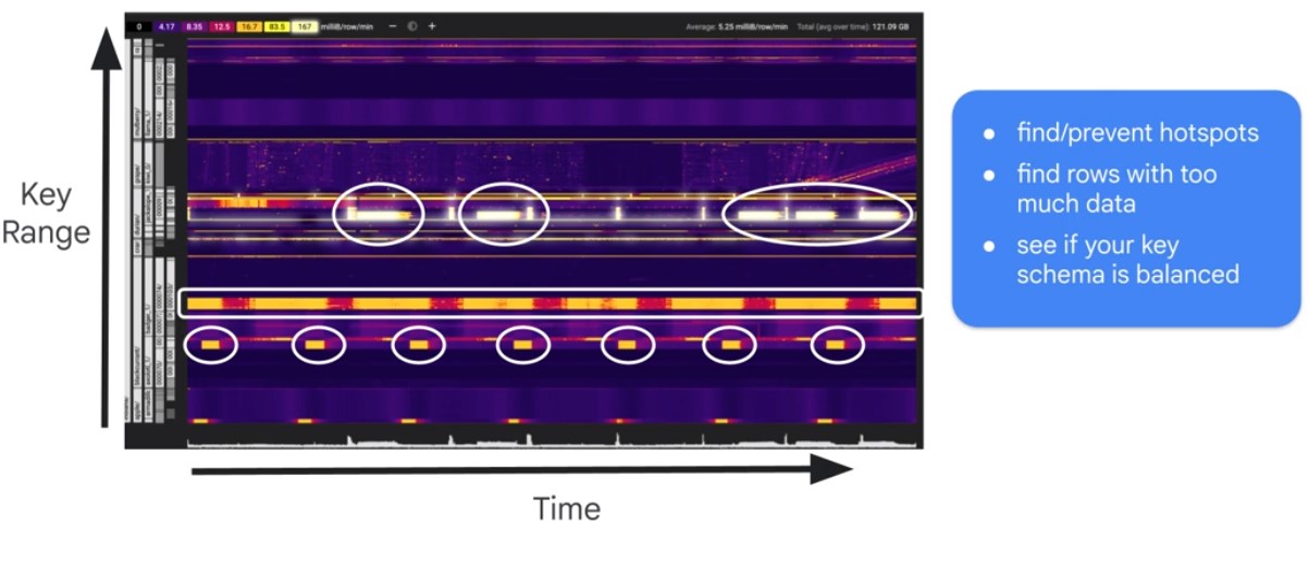 Key Visualizer