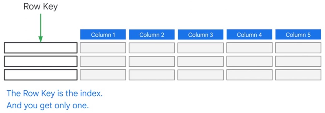 Simple Table