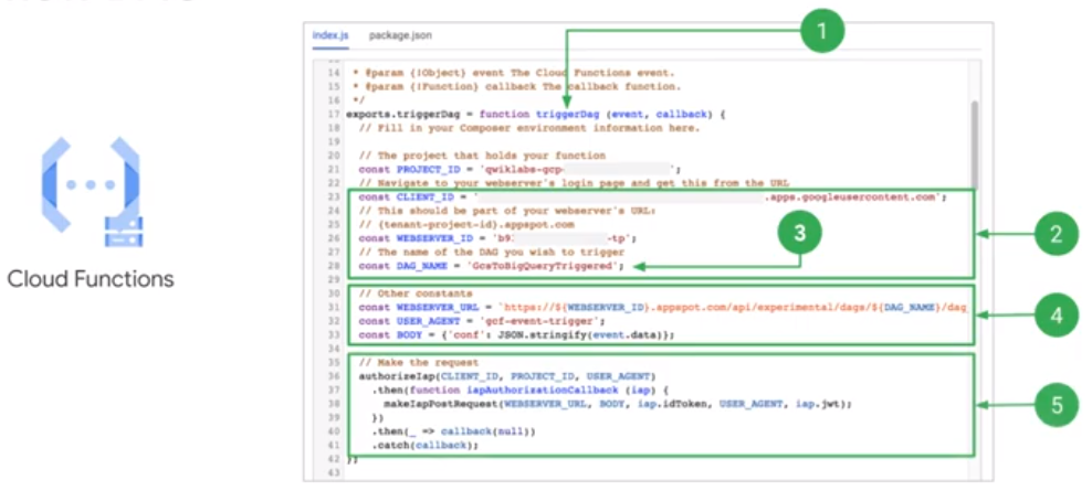 Cloud Functions