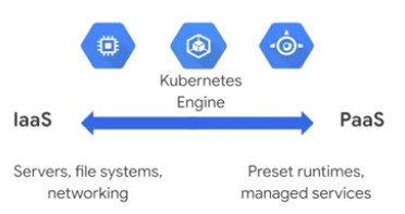 Kubernetes Engine