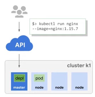 kubernetes