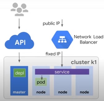 LoadBalancer