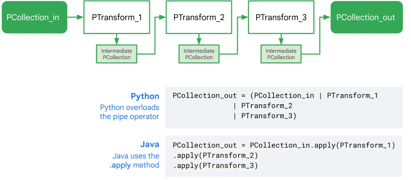 Simple Pipeline