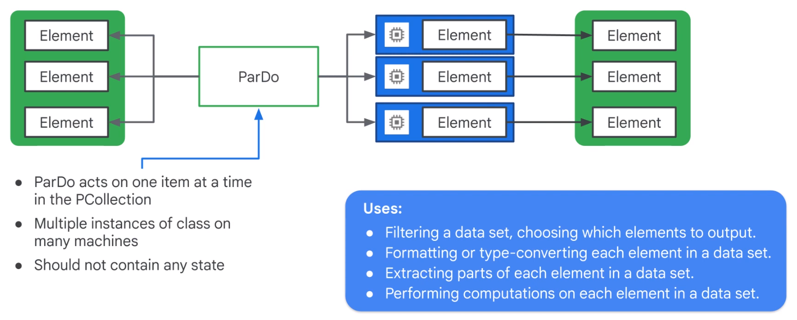 ParDo