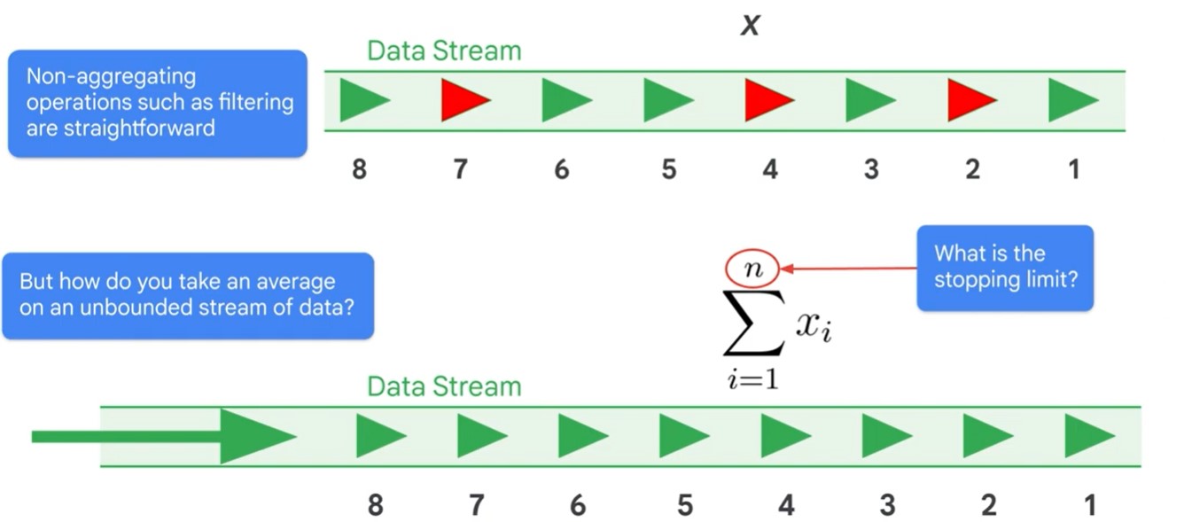 Aggregation