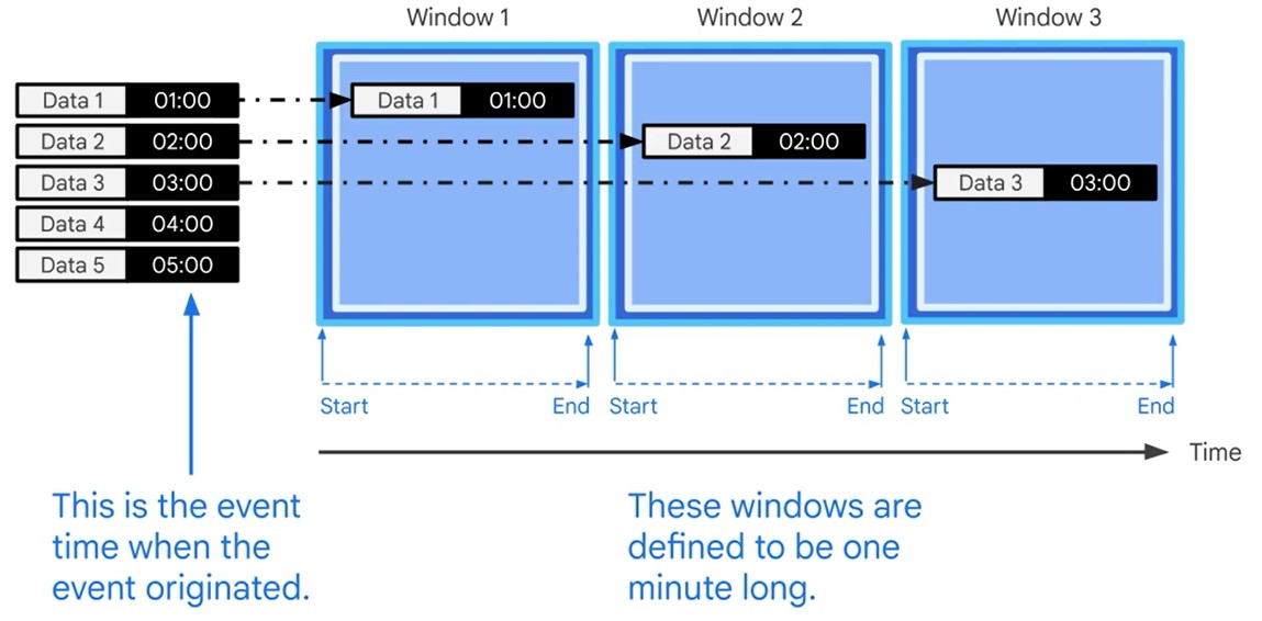 No Latency