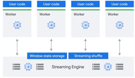 Streaming Service