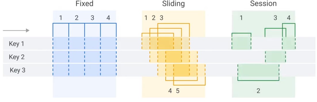 Types of Windows