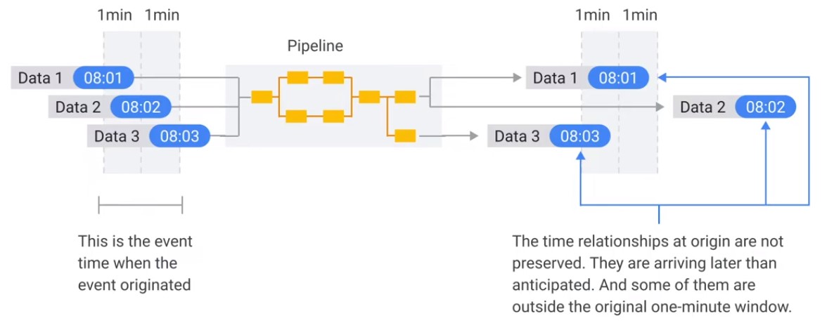 Latency