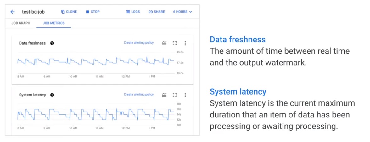 Data Freshness