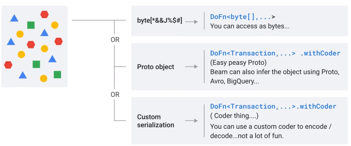 Convert Elements