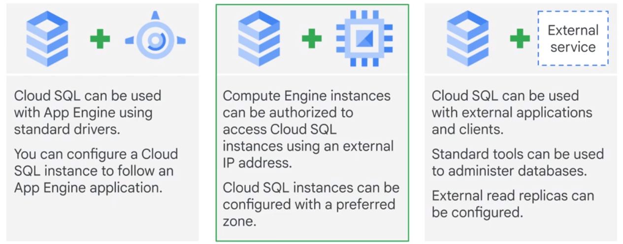 Cloud SQL