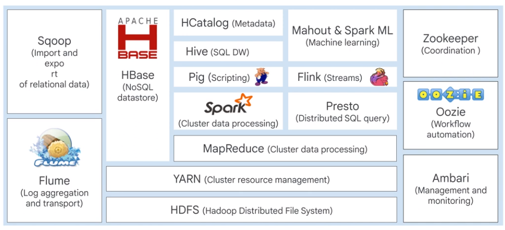 Hadoop