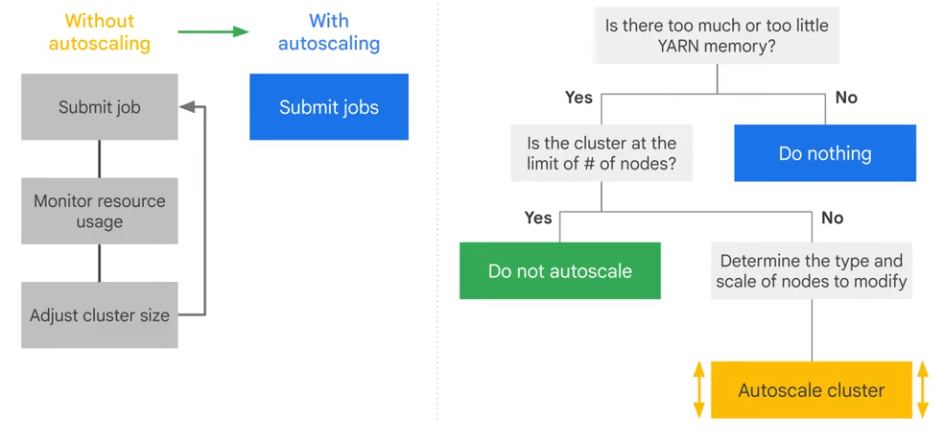 Autoscaling