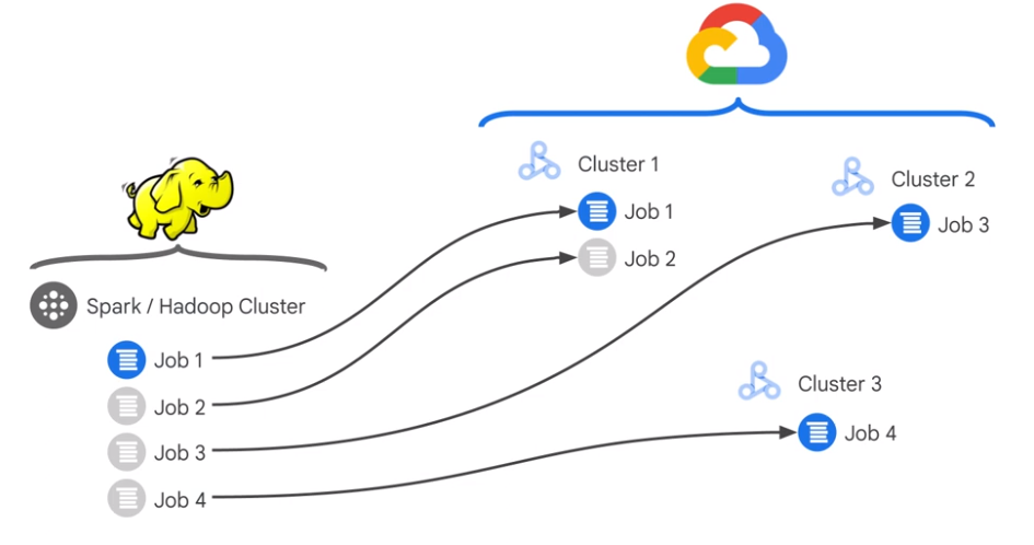 Specialised Cluster