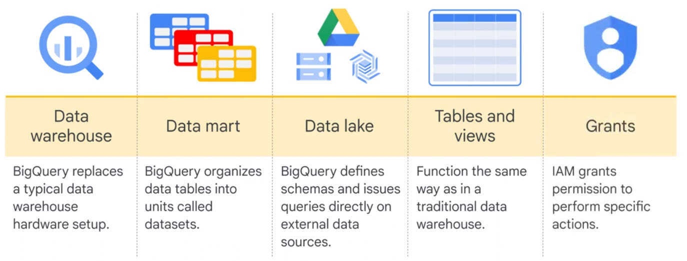 BigQuery