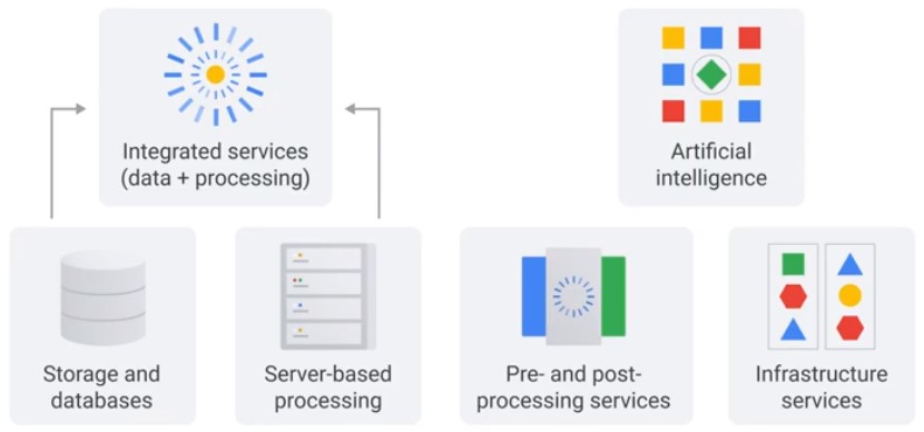 Data Engineering