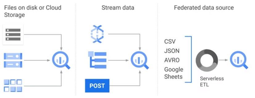 Load data