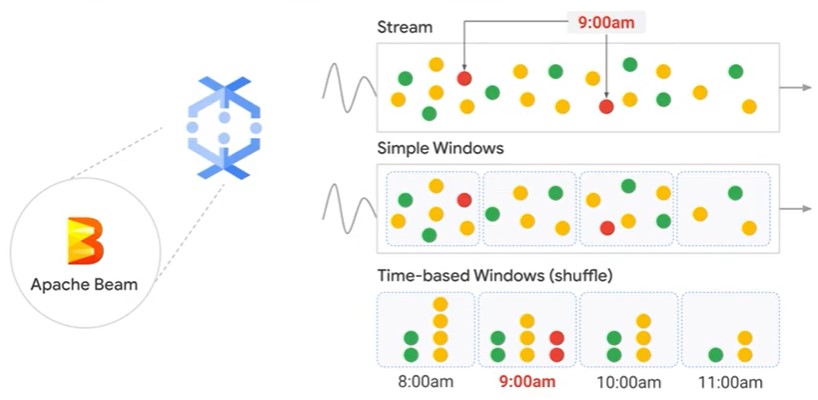 Apache Beam