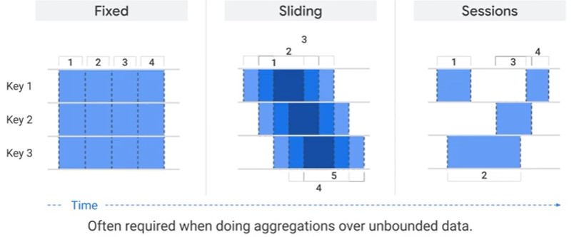 Windowing