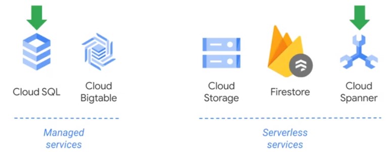 Storage and Databases