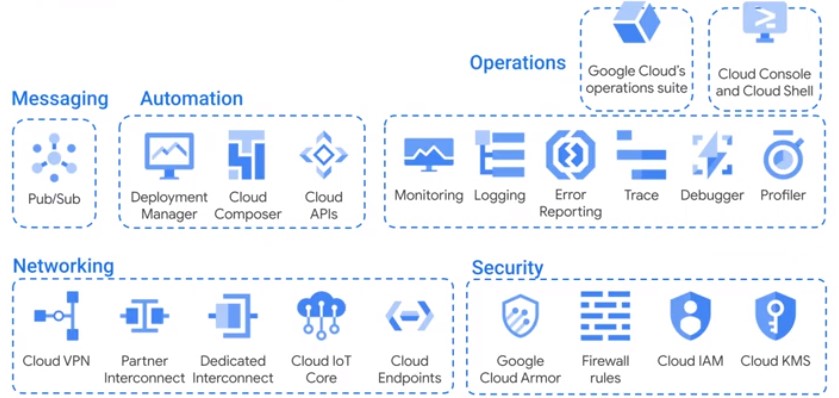 Infrastructure Services