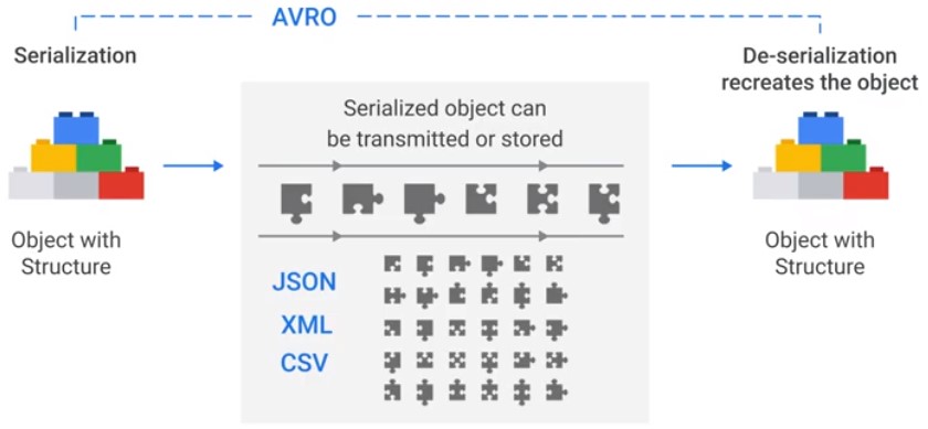 Data Types