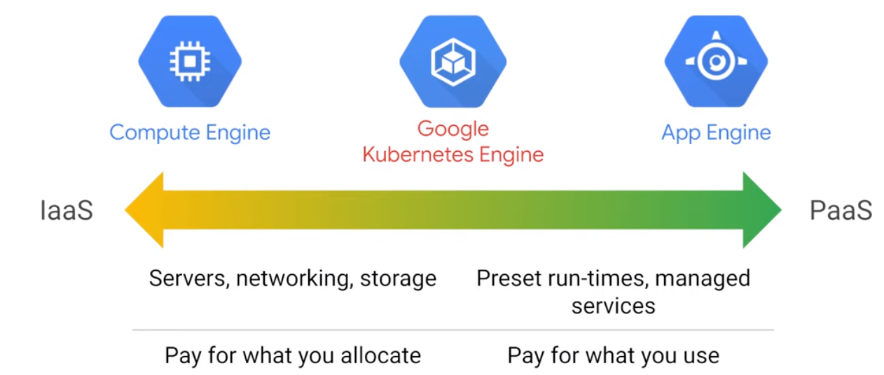 Kubernetesengine