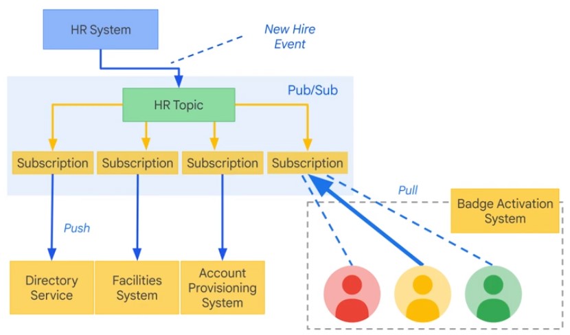 HR Example