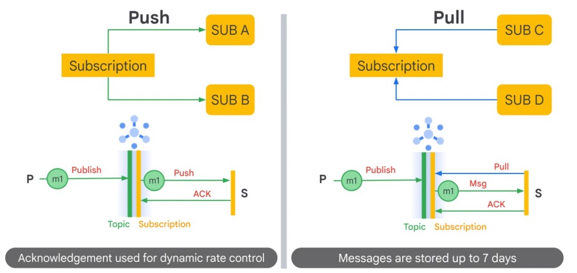 PushPull