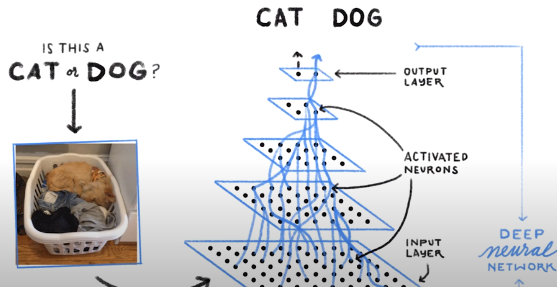 Deep Learning