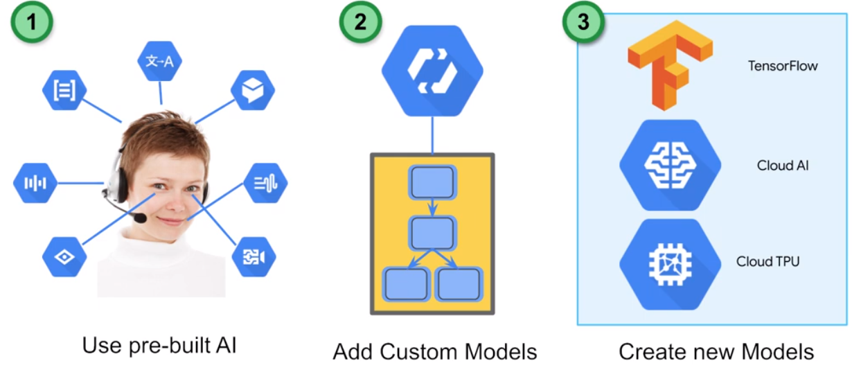 AI Application Strategy