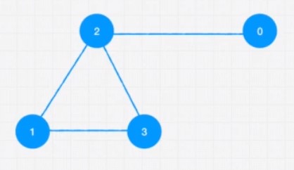 Example Graph