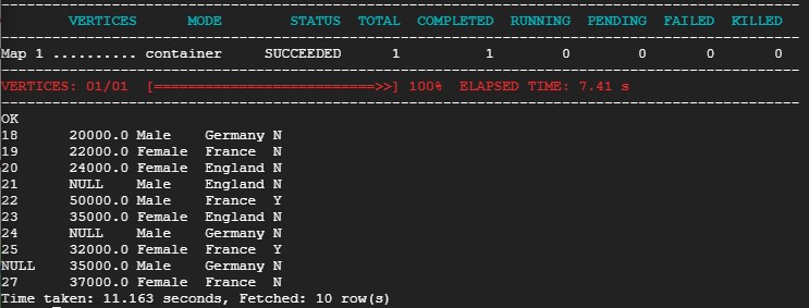 Hive Query result