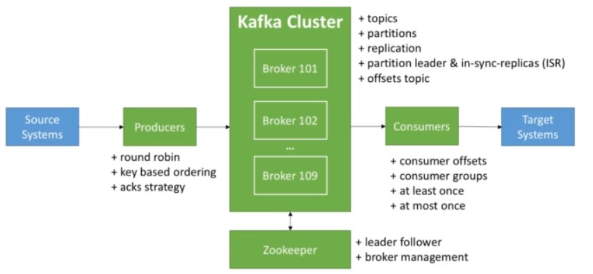 Kafka Concepts