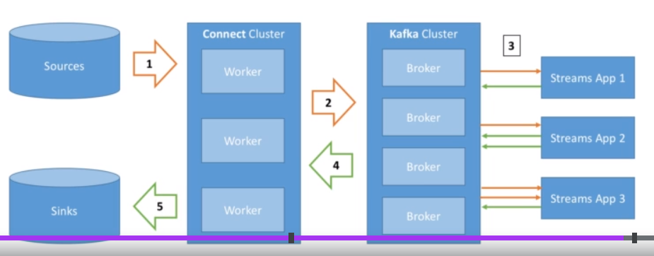 Kafka Connect