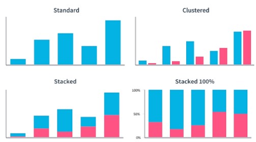 Bar Charts