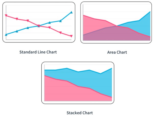 Line Charts