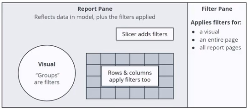 PBI Filters